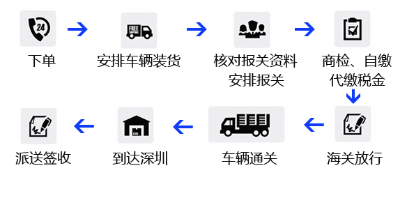 深圳到香港物流流程 深圳到香港物流流程
