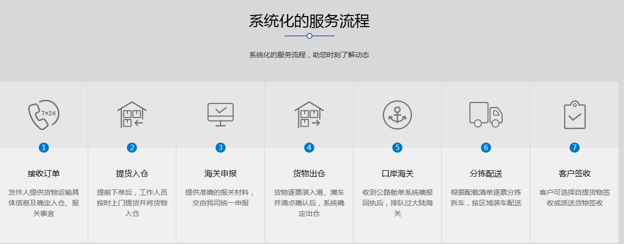香港物流，大陸到香港物流，廣州到香港物流服務流程
