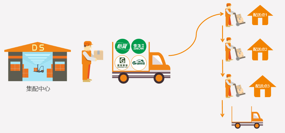 香港商超配送，香港本地專業商超配送，香港商超物流配送,倉庫貨品管理；香港/澳門商超配送服務商-深圳市東勝物流有限公司