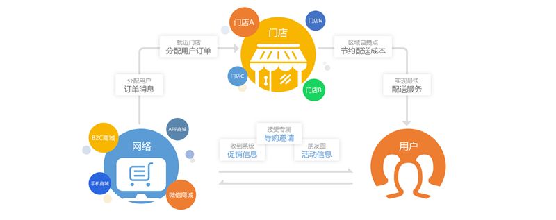 香港商超配送,香港本地專(zhuān)業(yè)商超配送,香港商超物流配送,倉(cāng)庫(kù)貨品管理;香港/澳門(mén)商超配送服務(wù)商-深圳市東勝物流有限公司 香港商超配送,香港本地專(zhuān)業(yè)商超配送,香港商超物流配送,倉(cāng)庫(kù)貨品管理;香港/澳門(mén)商超配送服務(wù)商-深圳市東勝物流有限公司
